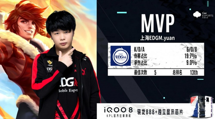 競技層面 競技層面