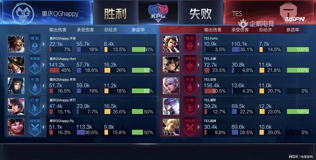 实力的风向